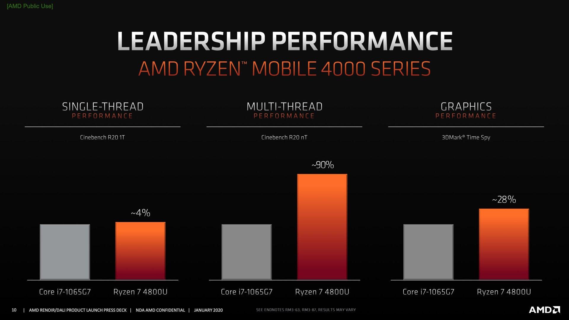 AMD Ryzen 4000 Mobile Renoir 6