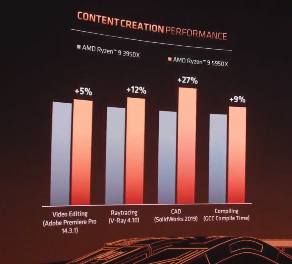 AMD-ZEN-3-2