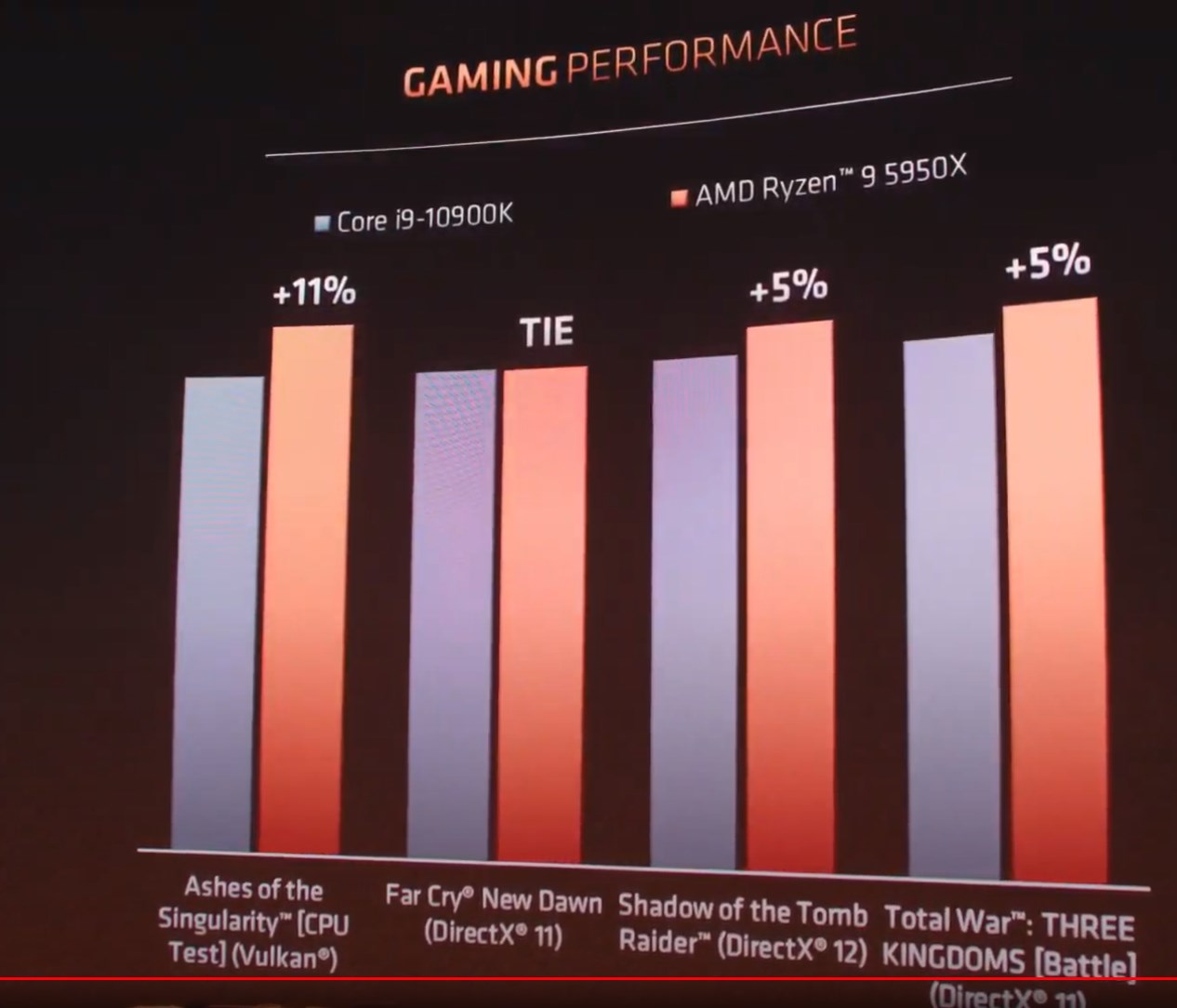 AMD-ZEN-3-4