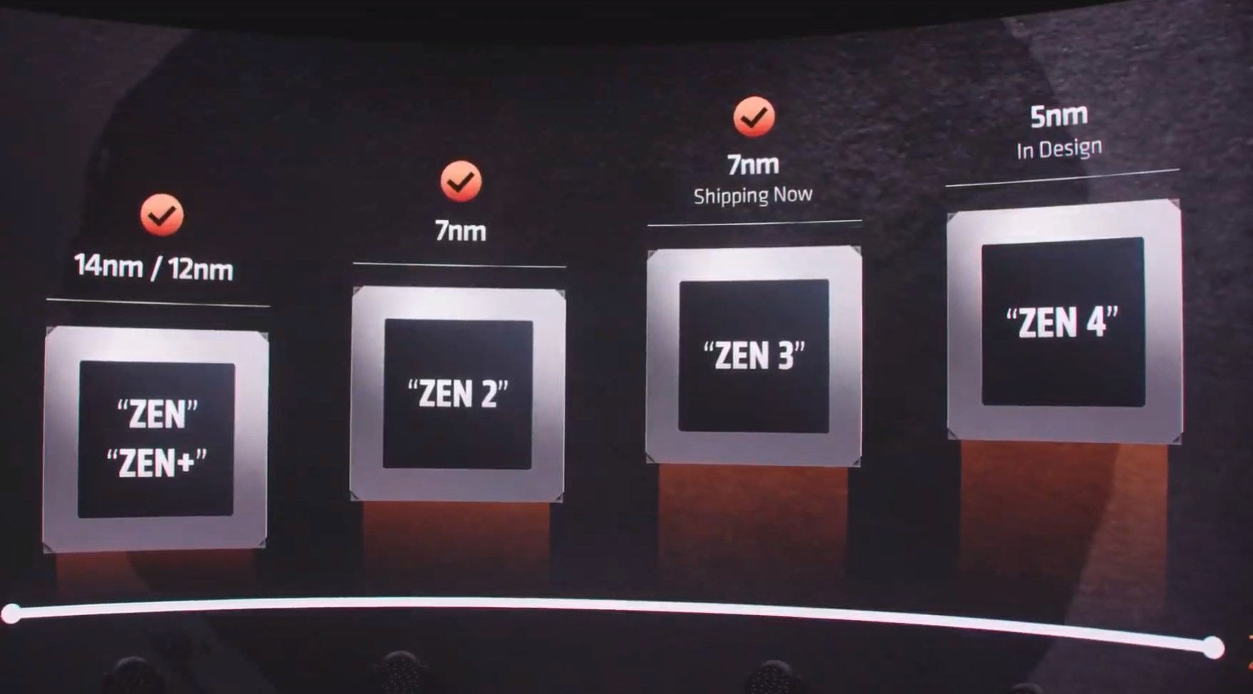 AMD-ZEN-3-6