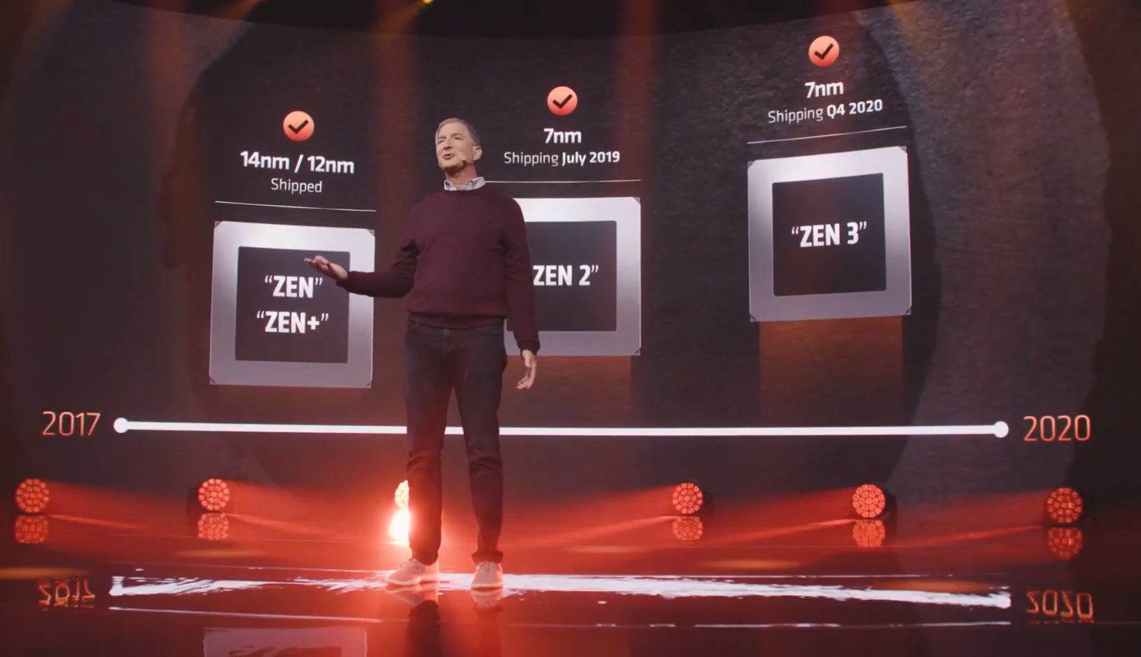 AMD-ZEN-3-2