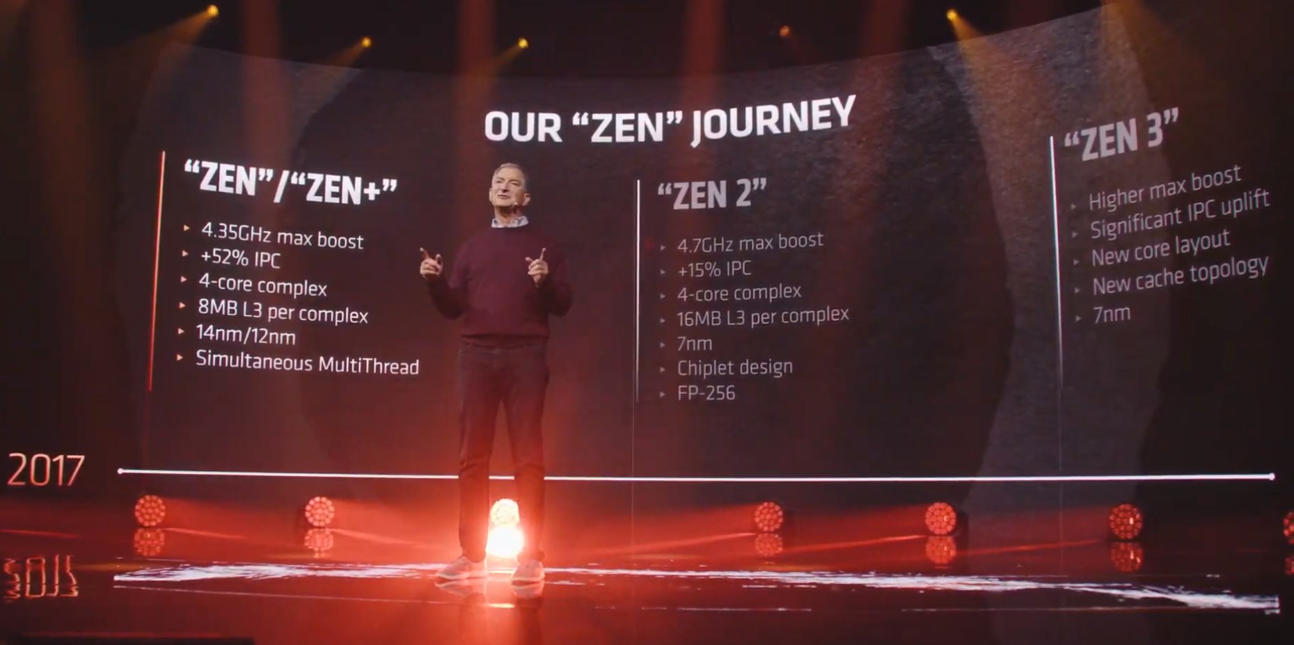 AMD-ZEN-3-3