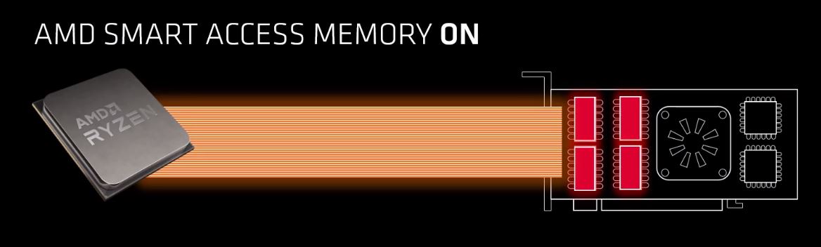 AMD SAR