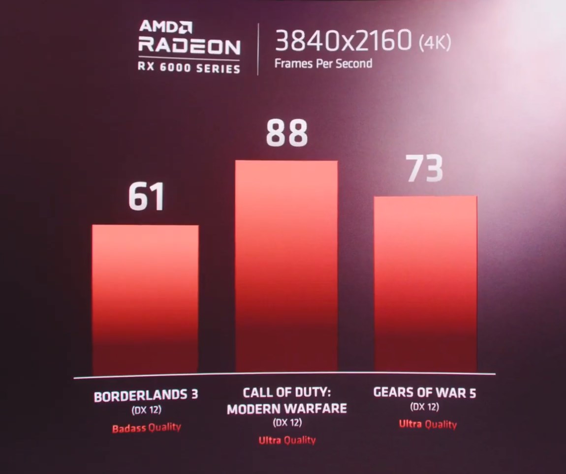 AMD big Navi RX 6000 5