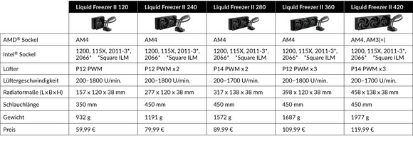 Arctic Liquid Freezer 2 420 02