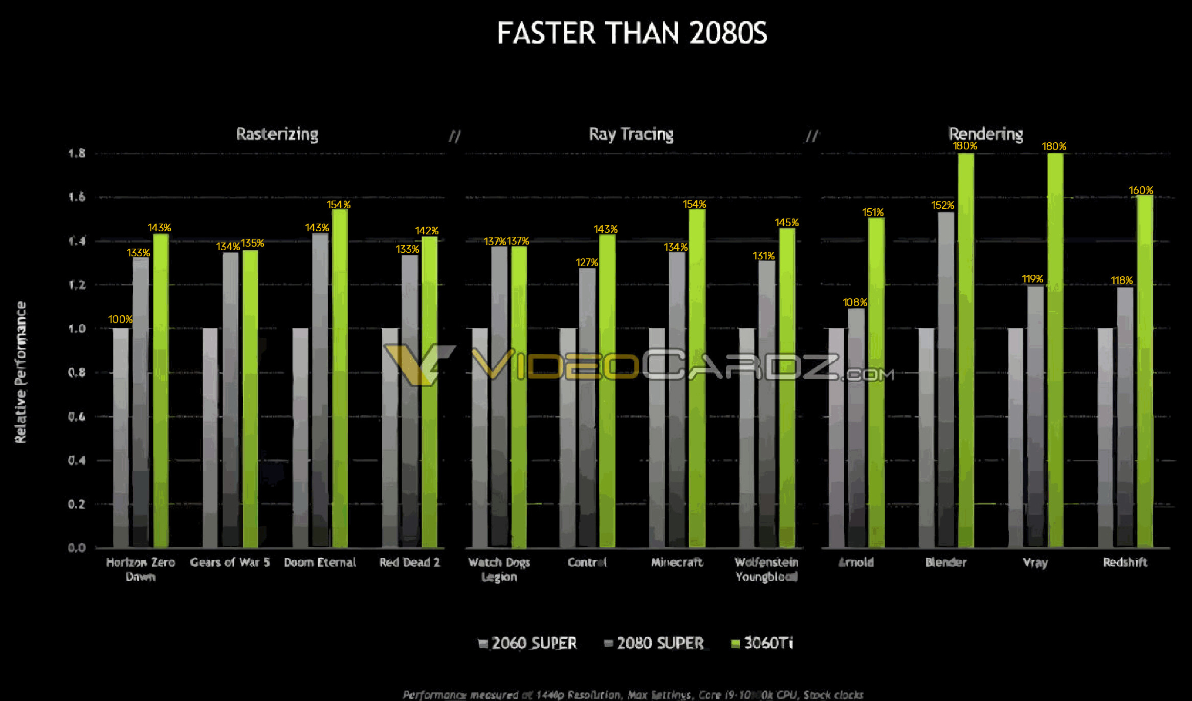 Geforce RTX 3060 Ti