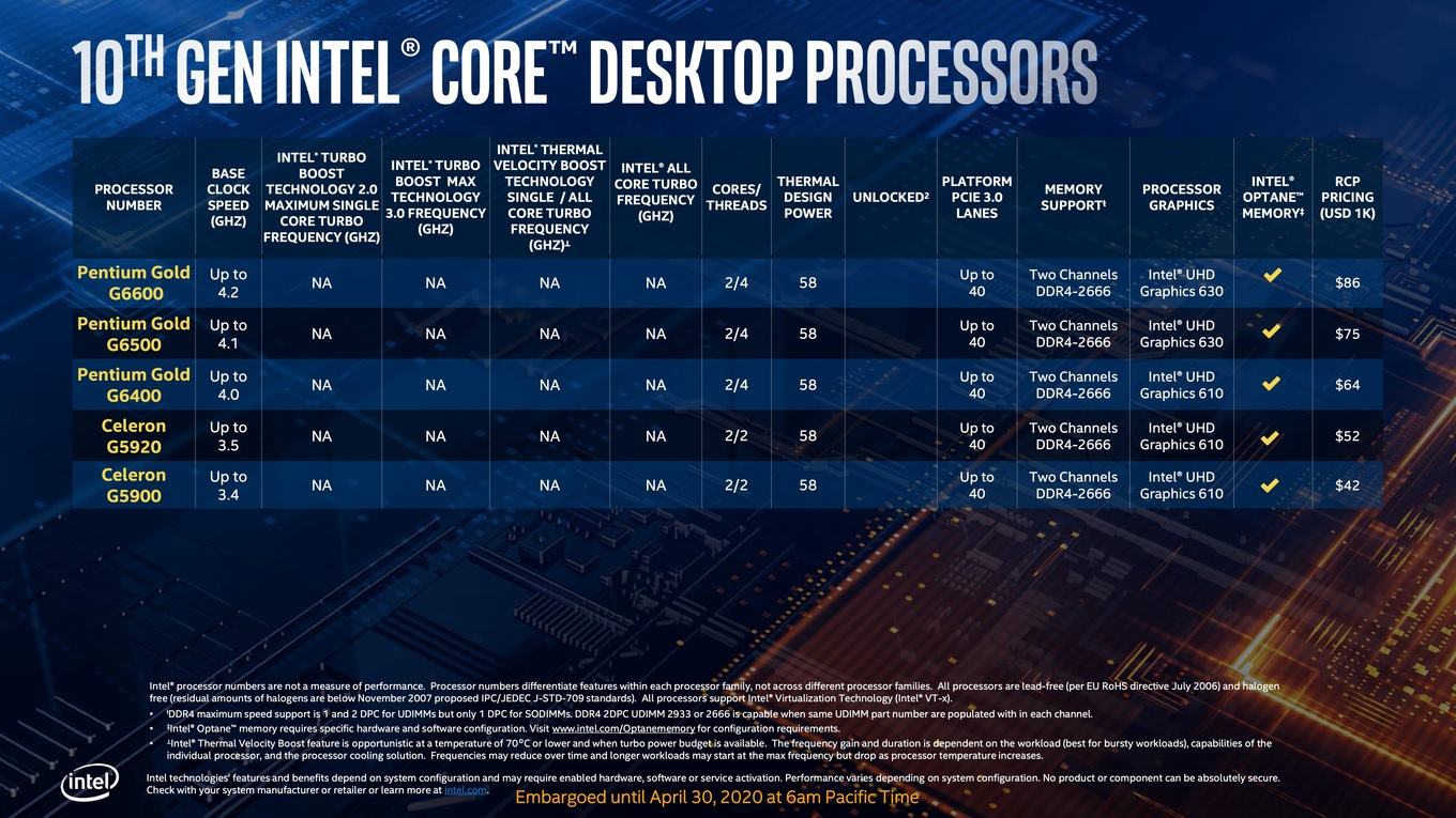 Intel Comet Lake S 10