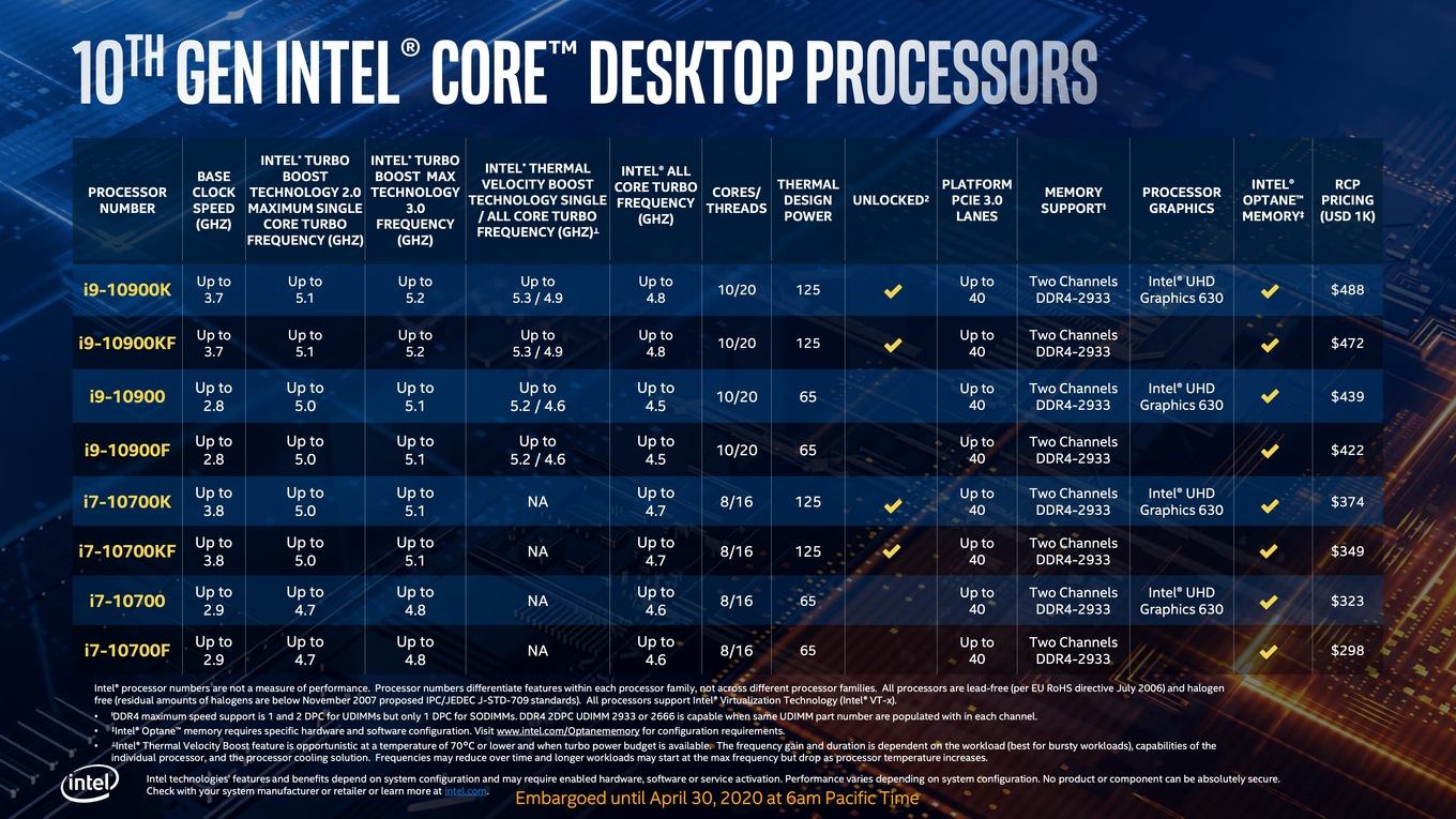 Intel Comet Lake S 8