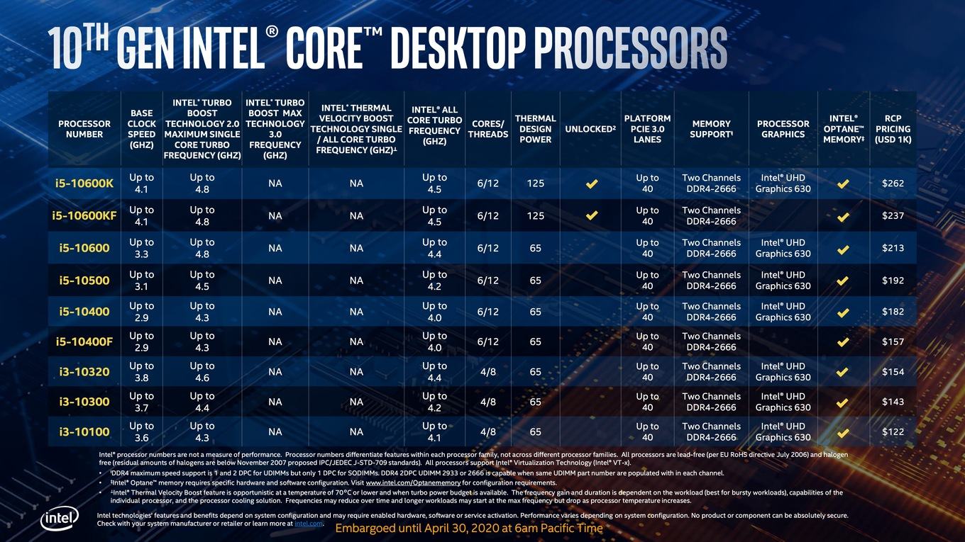 Intel Comet Lake S 9
