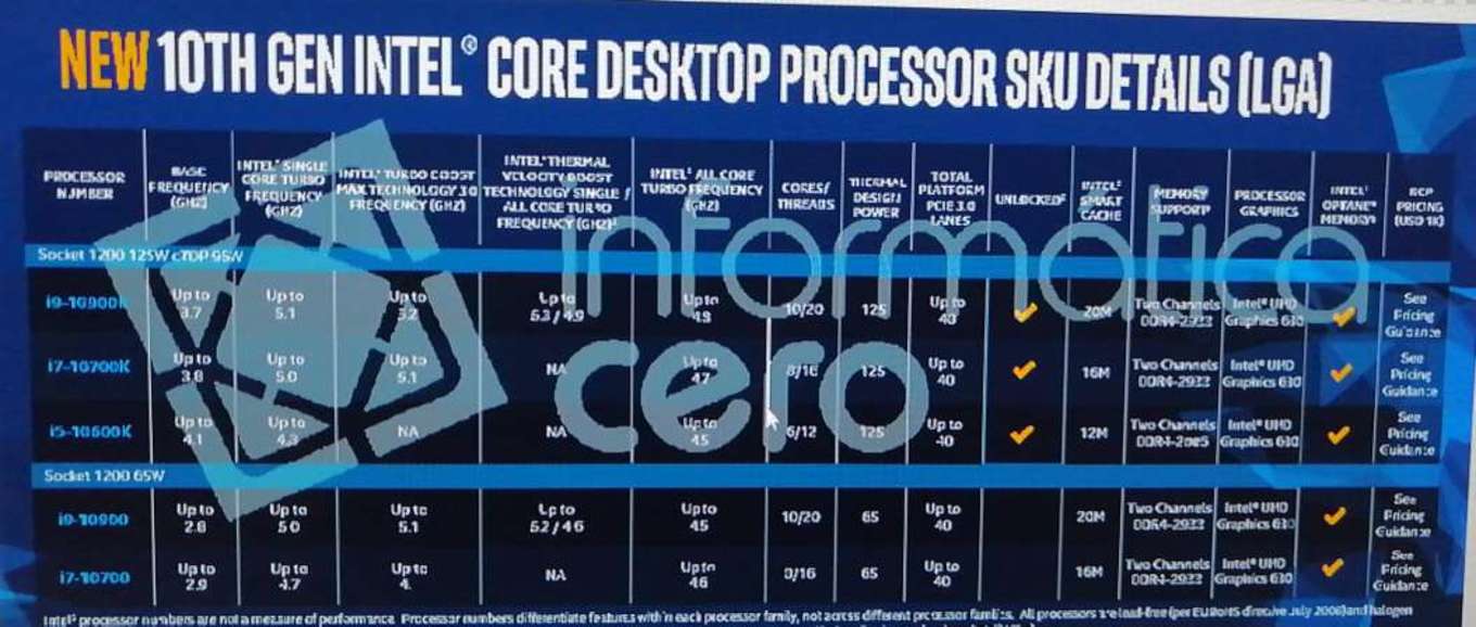 Intel Comet Lake S Informatica Cero 1