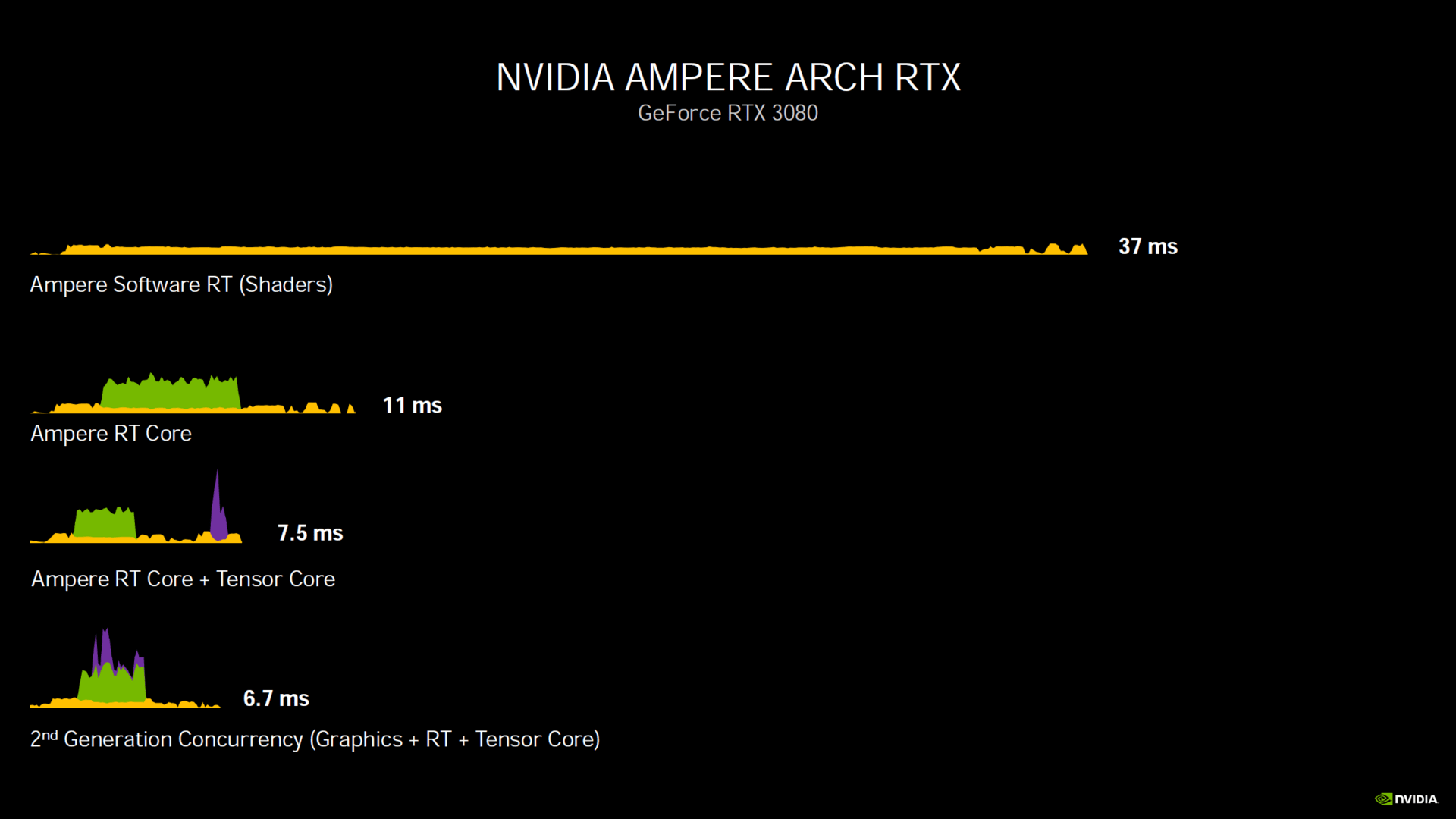 Nvidia Ampere RT Tensor 1