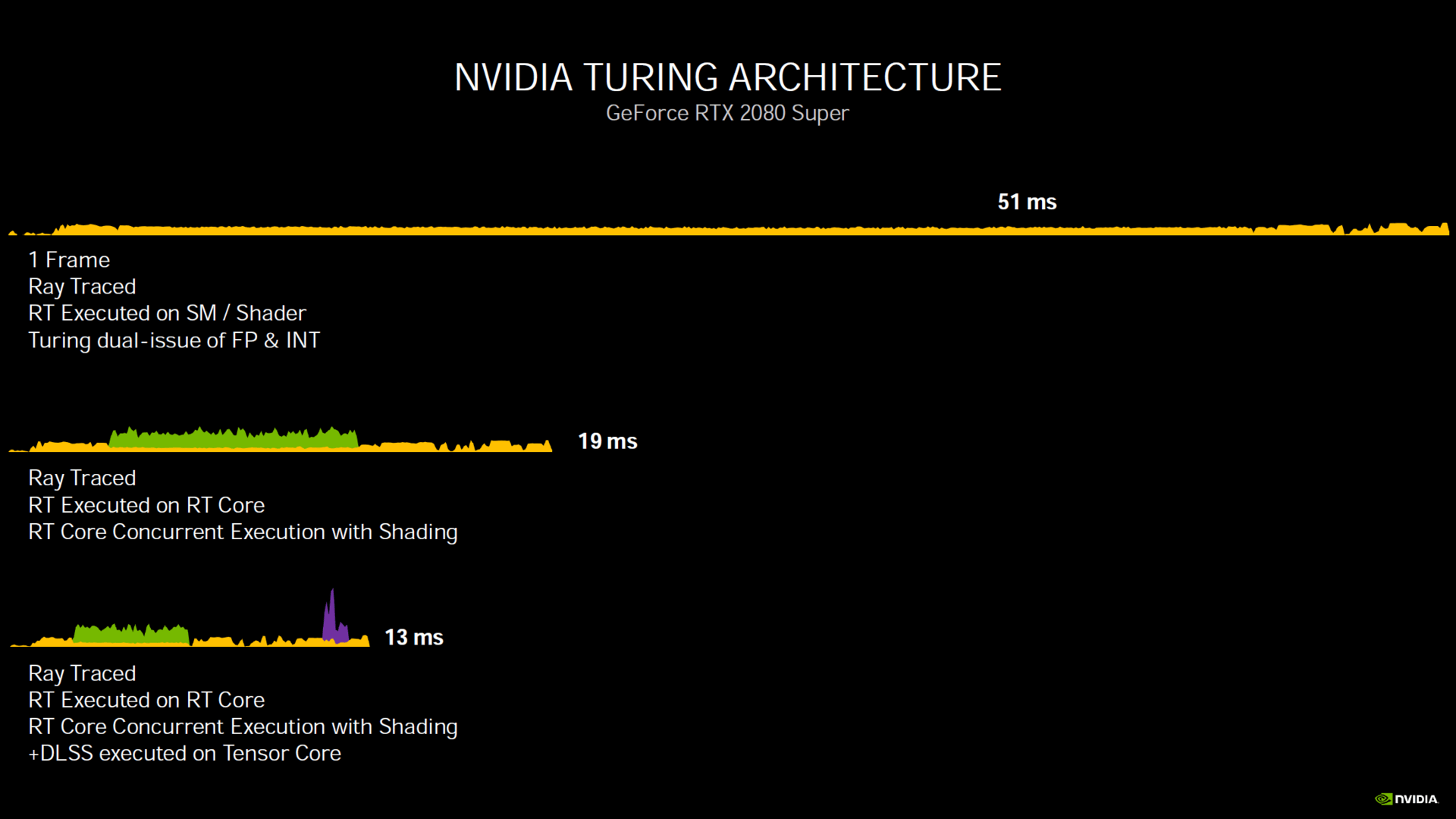 Nvidia Ampere RT Tensor 2