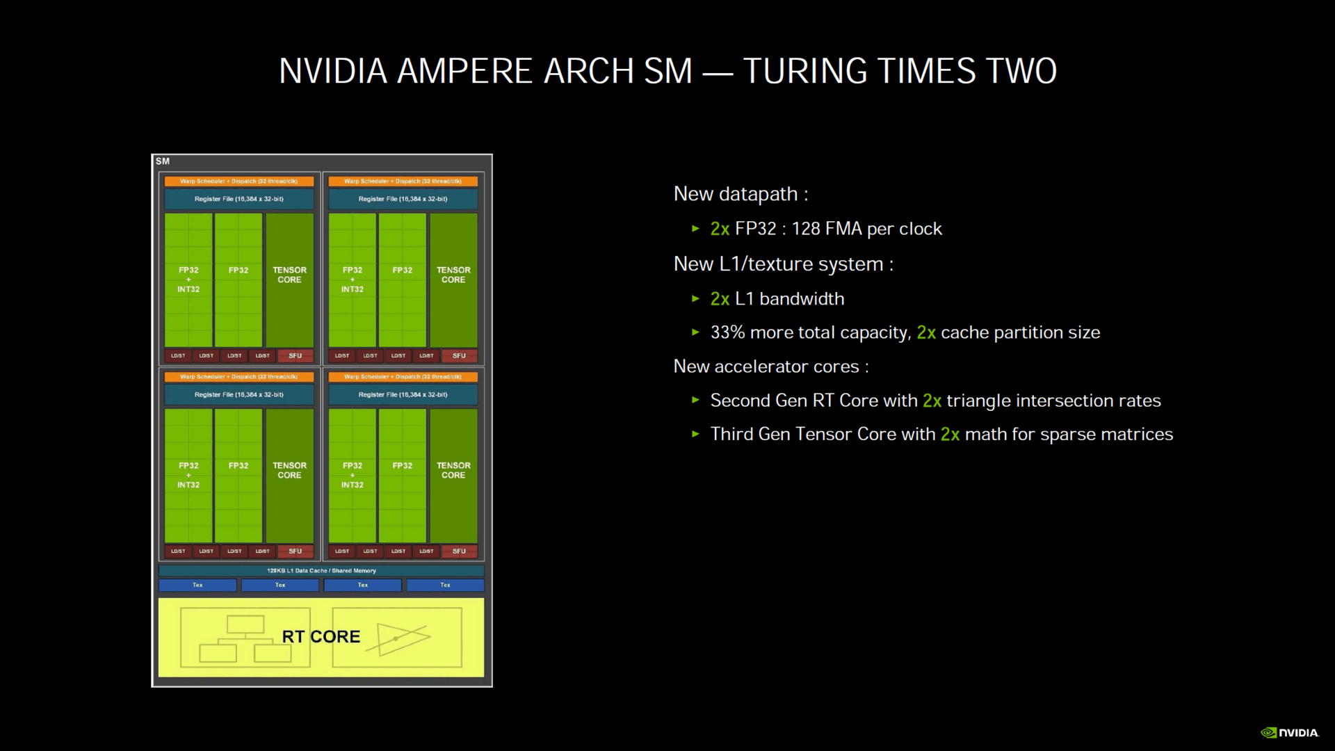 Nvidia Ampere SM