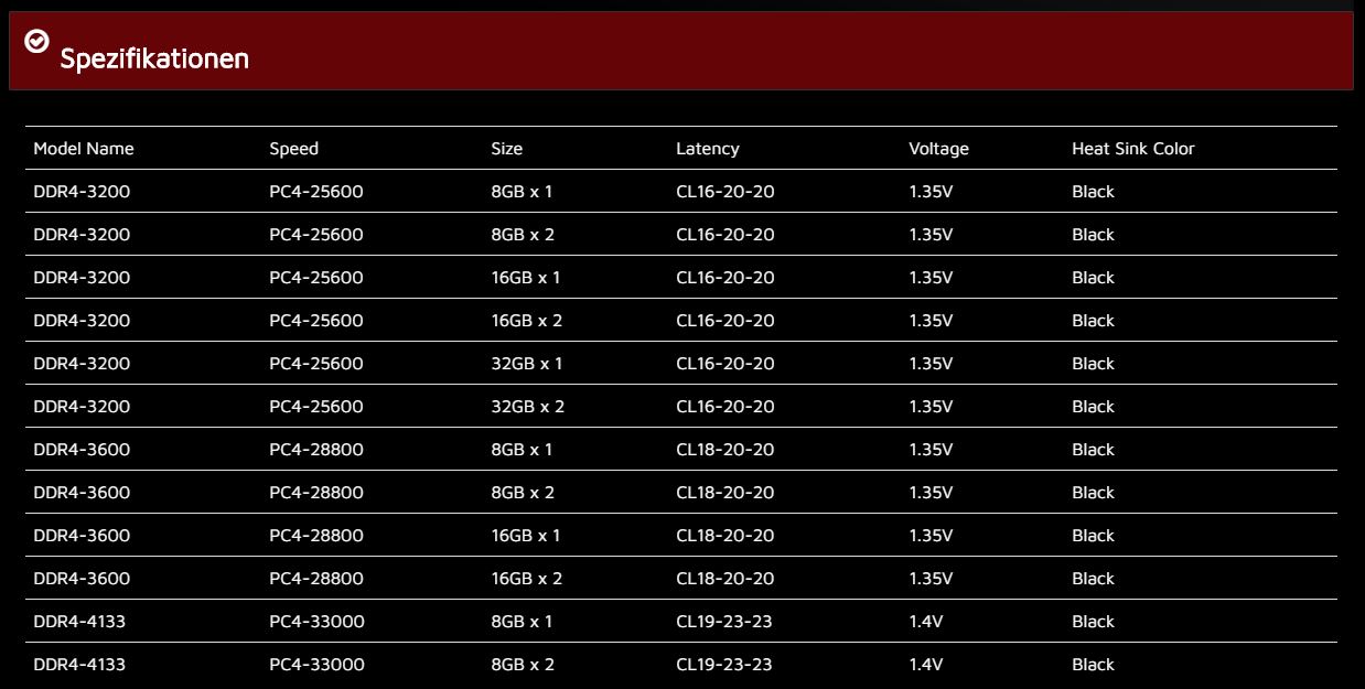 xpg GAMMIX D20 specs