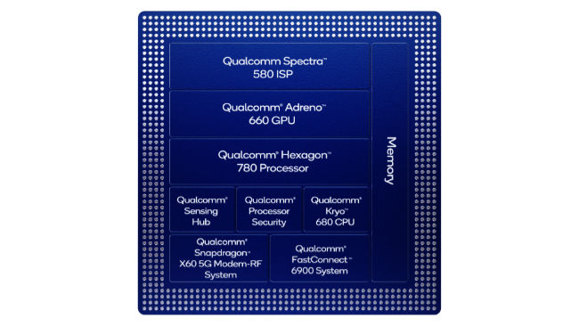 Snapdragon 888 Diagramm