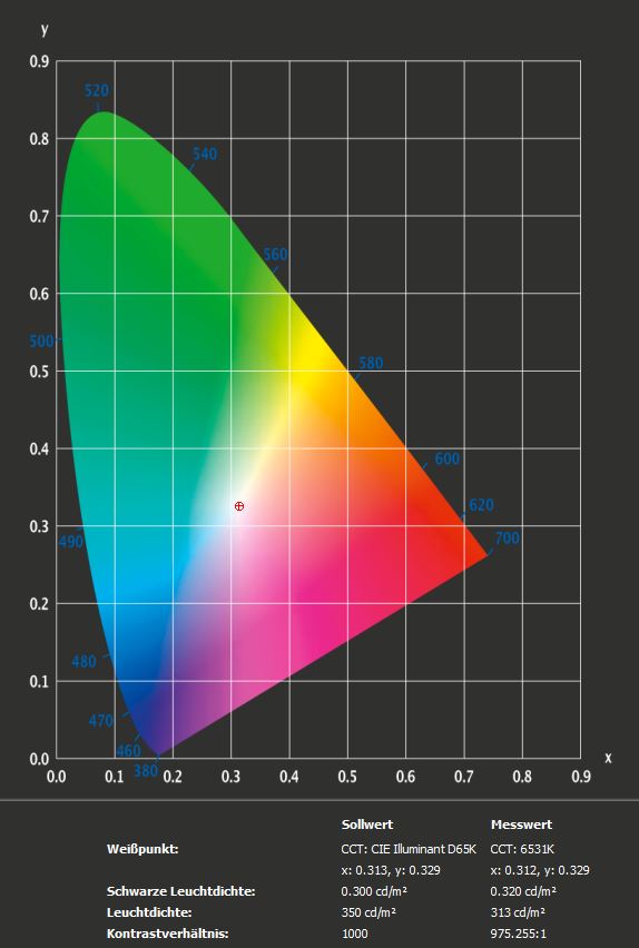 LG 38WK95C Helligkeit Kontrast