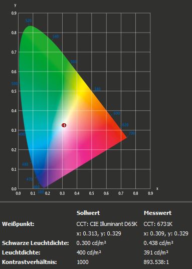LG 38WK95C Helligkeit Kontrast
