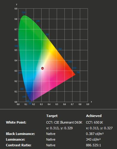LG Gram 15Z90N Display 1
