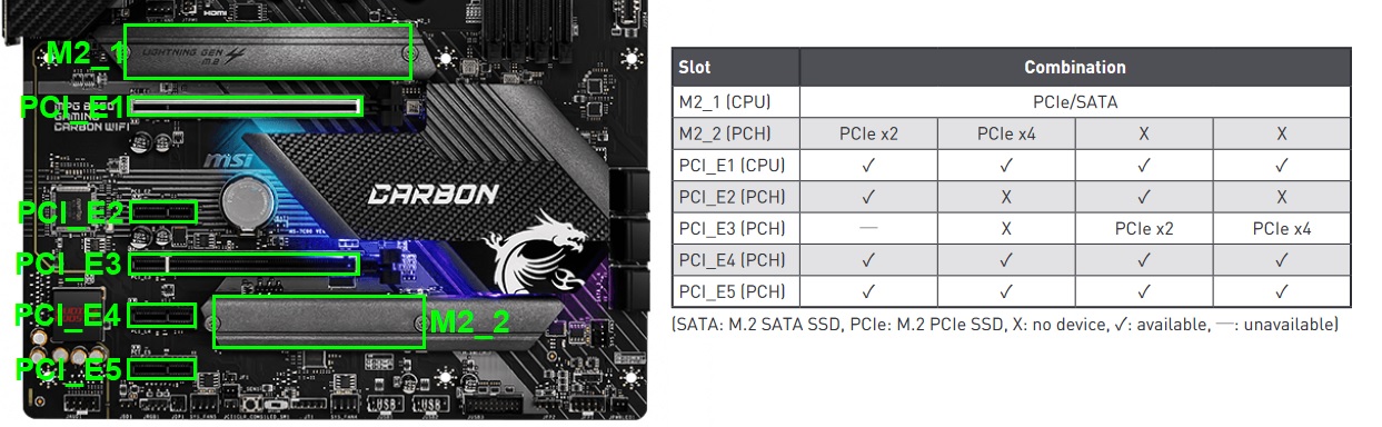 MSI MPG B550 Gaming Carbon Wifi Layout 2