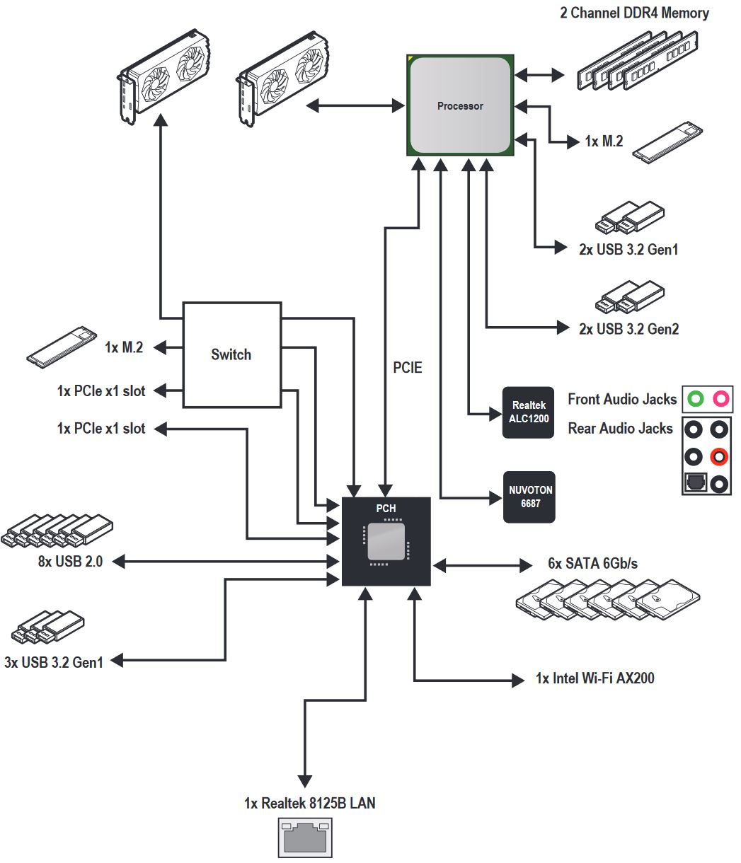 MSI MPG B550 Gaming Carbon Wifi Layout 3
