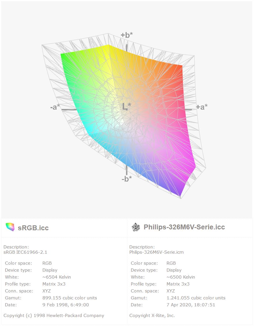 Philips Momentum 326M ICC Serie 1