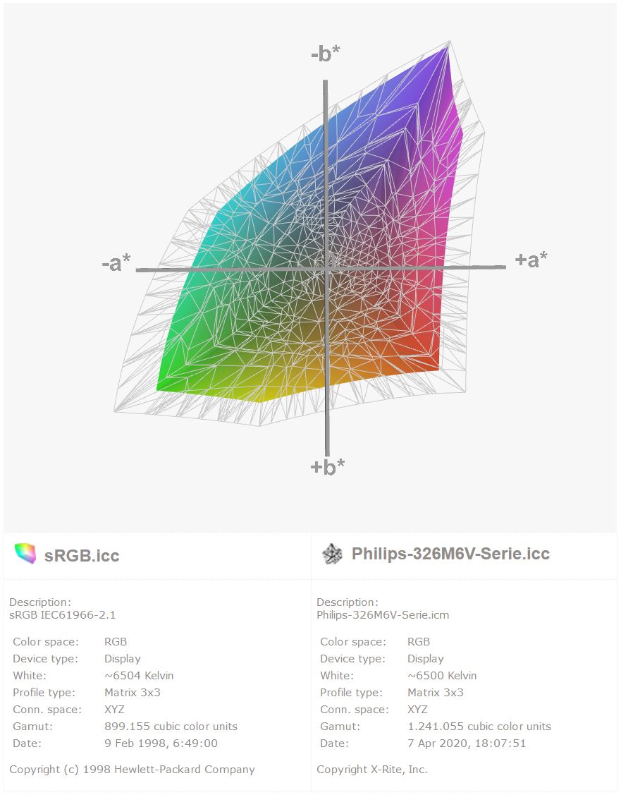 Philips Momentum 326M ICC Serie 1