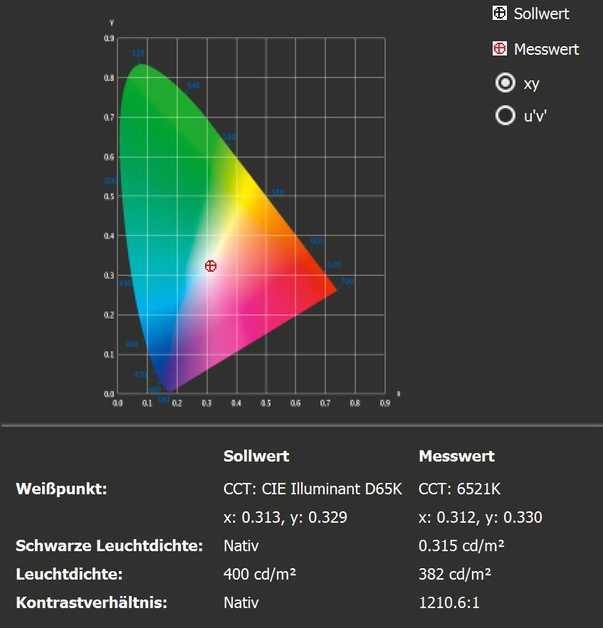 Philips Momentum 326M Kontrast Helligkeit