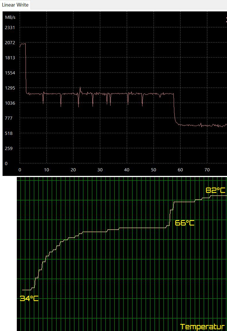 Seagate FireCuda 510 1TB Temperatur 1