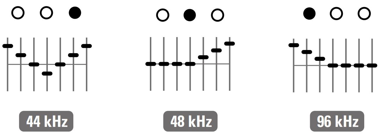 Sharkoon Mobile DAC PD EQ