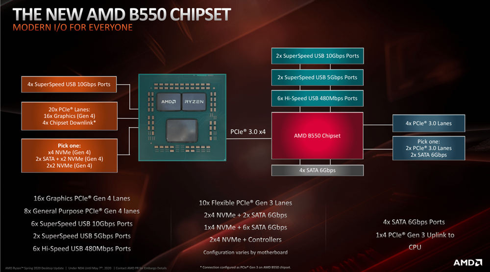 AMD B550 3