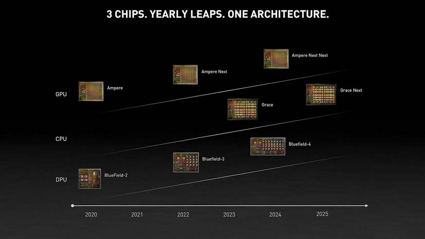 Nvidia RTX Roadmap