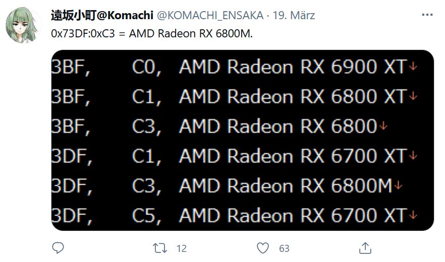 AMD Radeon RX 6800M Navi 22