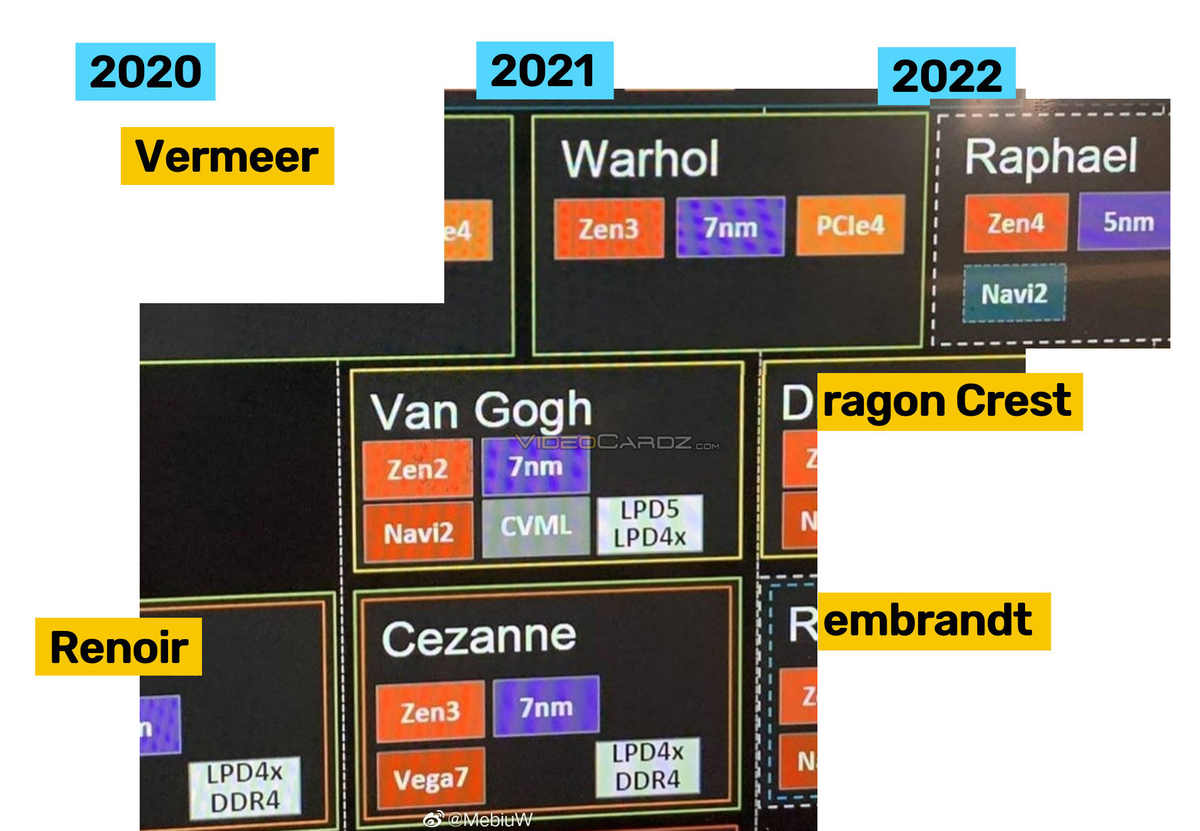 AMD Zen 4 Roadmap Generation Raphael Ryzen 7000