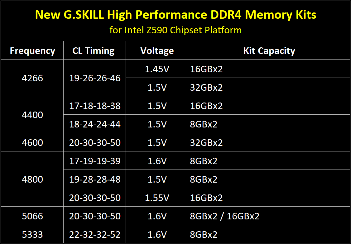 G Skill RAM fuer Intel Z590 5