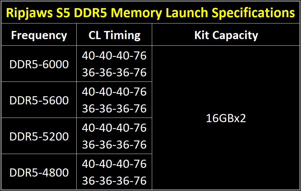 gskill ripjaws s5 launch spec table eng