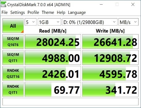 Gigabyte Aorus Xtreme Gen4 AIC. SSD 2