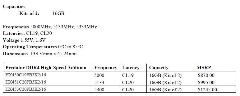 Kingston HyperX Predator DDR4 5333 MHz 2