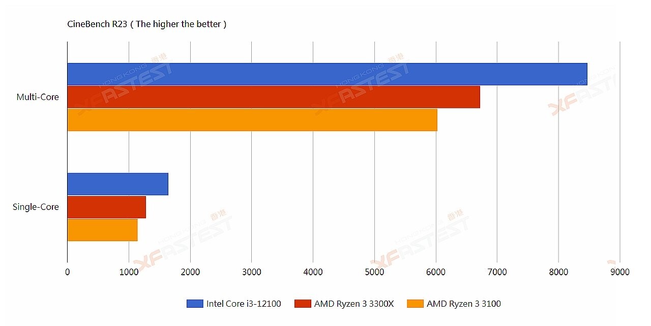 Intel Core I3 12100 AMD Ryzen 3 3100 3300X 3