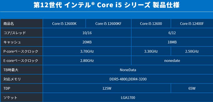 Intel Core i7 12700 Specs