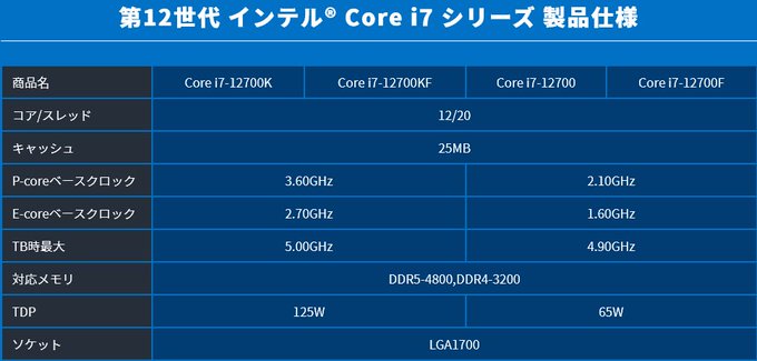 Intel Core i7 12700 Specs