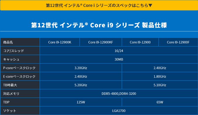 Intel Core i9 12900 Specs