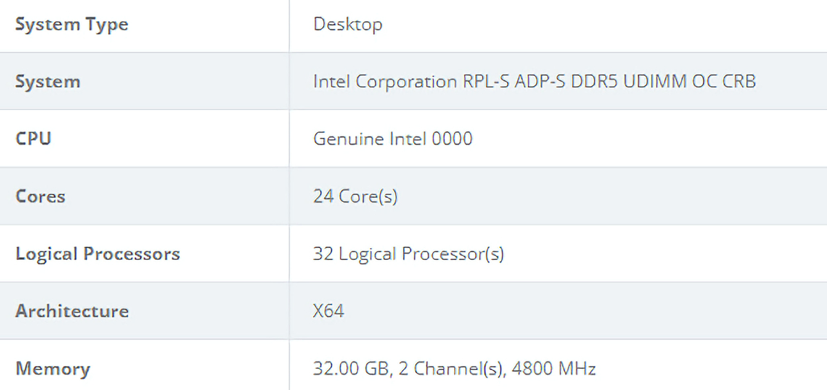 Intel Raptor Lake 24 core CPU details