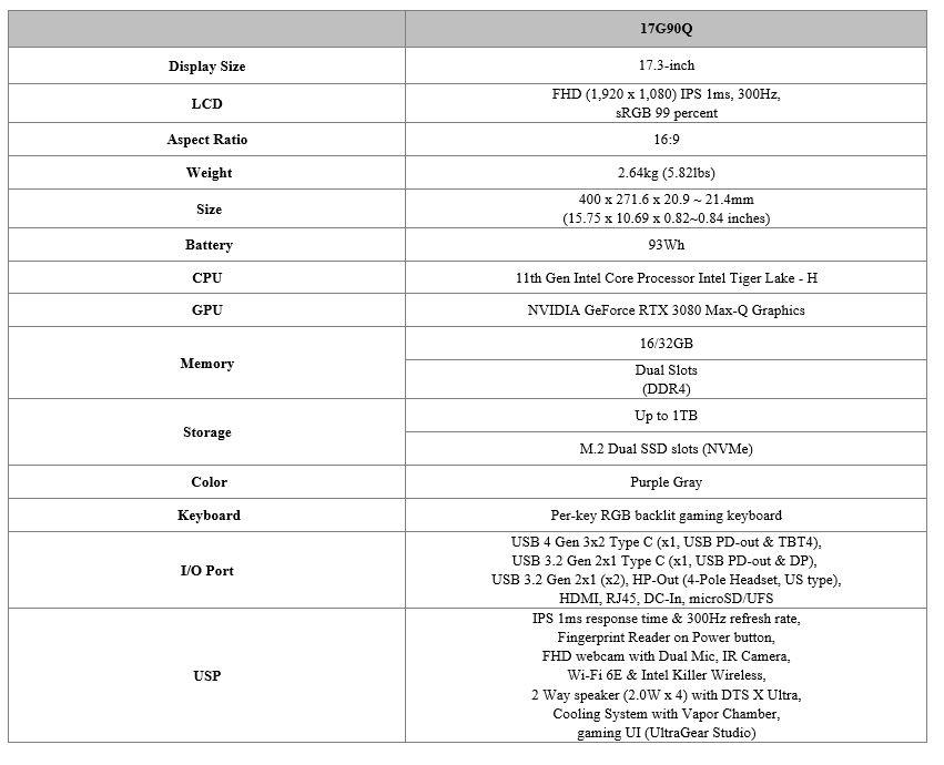 LG UltraGear 17G90Q specs