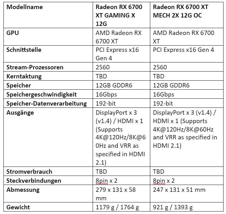 MSI Gaming Mech 6700XT Specs