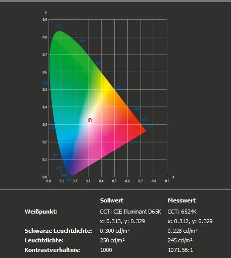 Eizo Flexscan EV2495 Helligkeit Kontrast