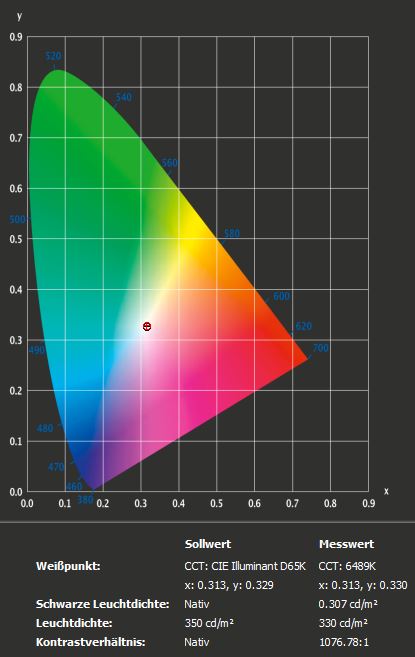 Eizo EV2485 Helligkeit