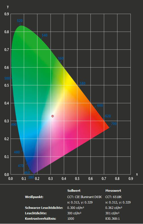 LG 38WK95C Helligkeit Kontrast