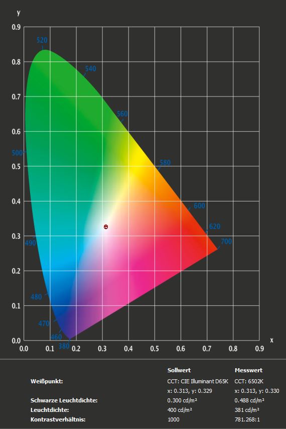 lg 27gp850 helligkeit kontrast