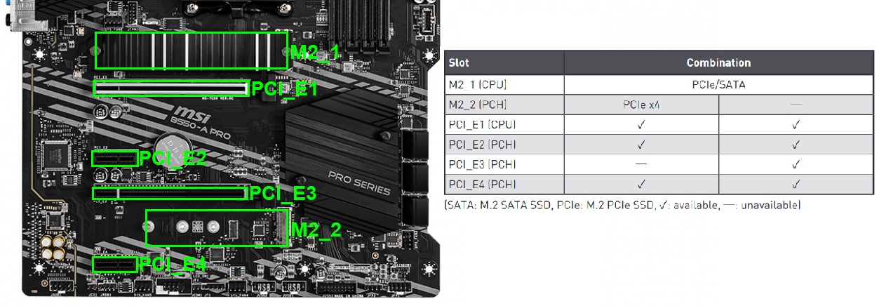 MSI B550 A PRO PCIe Layout