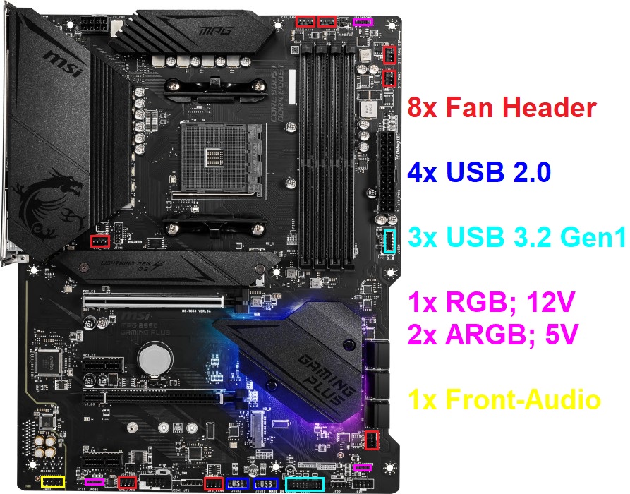 MSI MPG B550 Gaming Plus Layout 2
